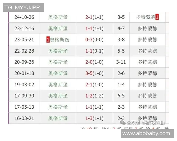 多特榜上有名失,德甲排名不升反降,颓势明显 多特榜上有名失,德甲排名不升反降,颓势明显