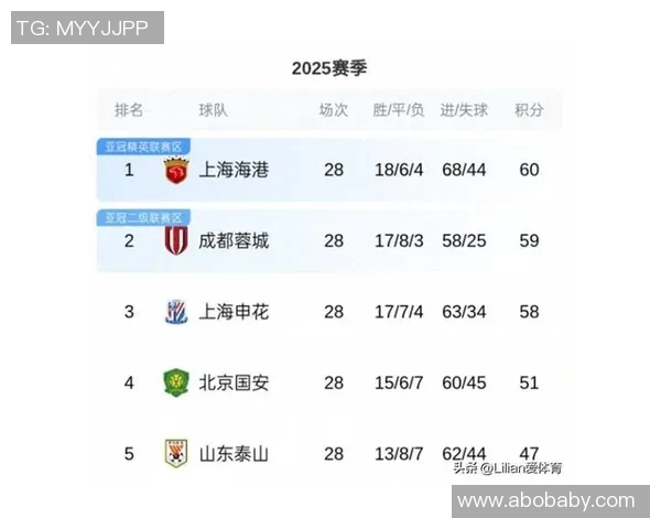 国安主场告捷,战胜苏宁登顶积分榜,中超开局惊艳表现引热议 国安主场告捷,战胜苏宁登顶积分榜,中超开局惊艳表现引热议