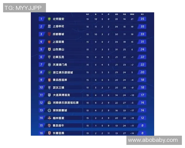 广州恒大主场力克上海申花，继续领跑中超积分榜