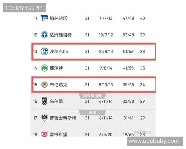 汉堡队奋力追赶，目标德甲积分榜前列逼近
